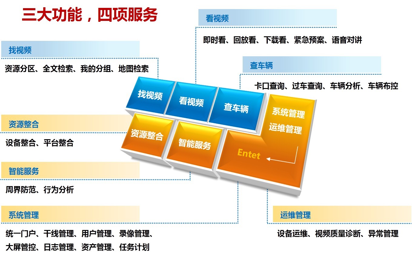 系統(tǒng)功能.jpg